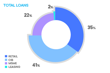 Total loans.png