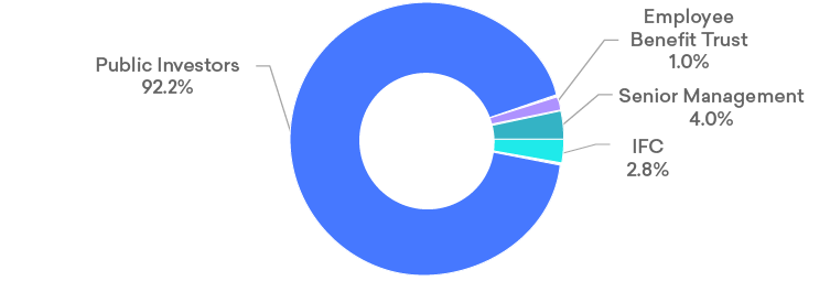 Shareholdings.png (3)