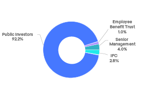 Shareholdings - phone.png (4)